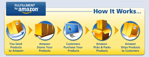 how-it-works